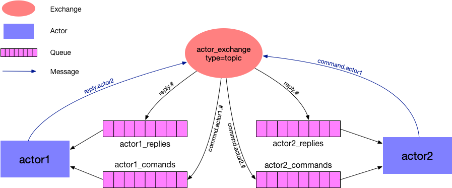 _images/AMQP_Diagram.png